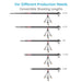 Proaim Kite-22 Ultimate Package - 24.5ft Camera Jib Crane for Video Film Productions